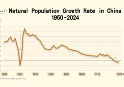 China to spend $25.8 billion ‍in 2026 to boost births and to review some demographic policies
