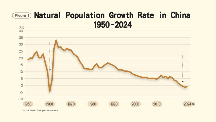 China to spend $25.8 billion ‍in 2026 to boost births and to review some demographic policies