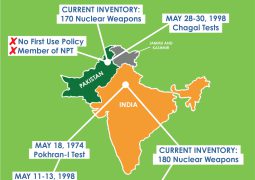 Multipolar South Asia: when to expect a new war!?