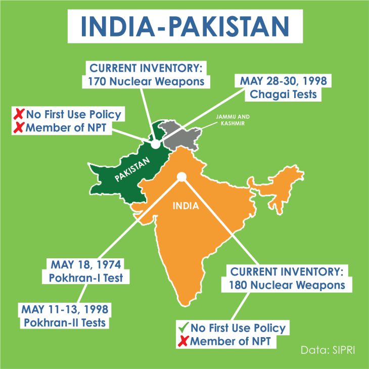 Multipolar South Asia: when to expect a new war!?