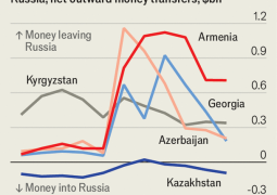 Kyrgyz Remittance Surge From Migrant Workers In Russia