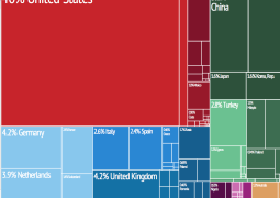 Israel had  $91.5bn in imports and $61.7bn in exports – it is a major expansion