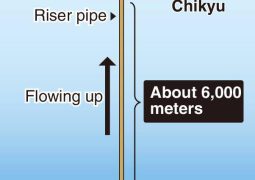 Japan, through Pacific seabed mud, hopes for rare earth supply self-sufficiency