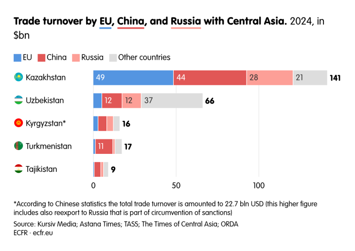 Problems for European Energy Security keep mounting: Compliance Considerations for Caspian Trade