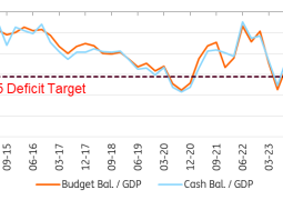 Nearly $60bn to be in 2026: Turkey has budget deficit of over $4.9 billion in January