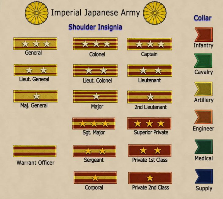 “Issa” or “Taisa”, “Ittohei” or “Nitohei”: Calls to revive the ranks from imperial military days sounds lauder