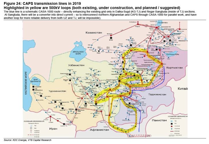 Central Asia to need extra 40% electricity by 2030