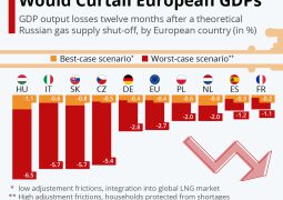 Putin says Russia may halt energy supplies to Europe, redirect them to Asia