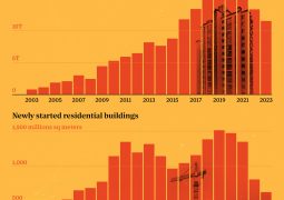 Asahi Shimbun: China property crisis weighs on consumers, local governments