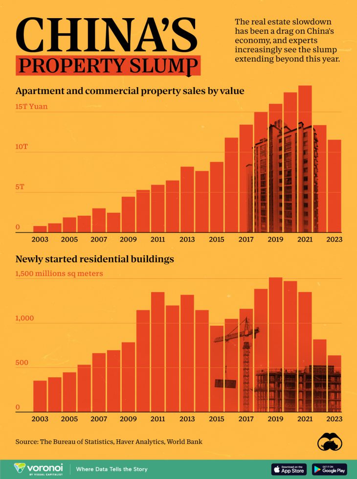 Asahi Shimbun: China property crisis weighs on consumers, local governments