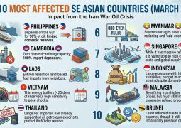 Malaysia, China seen as Asia’s more resilient economies amid energy market volatility
