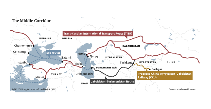 China Joins the Middle Corridor