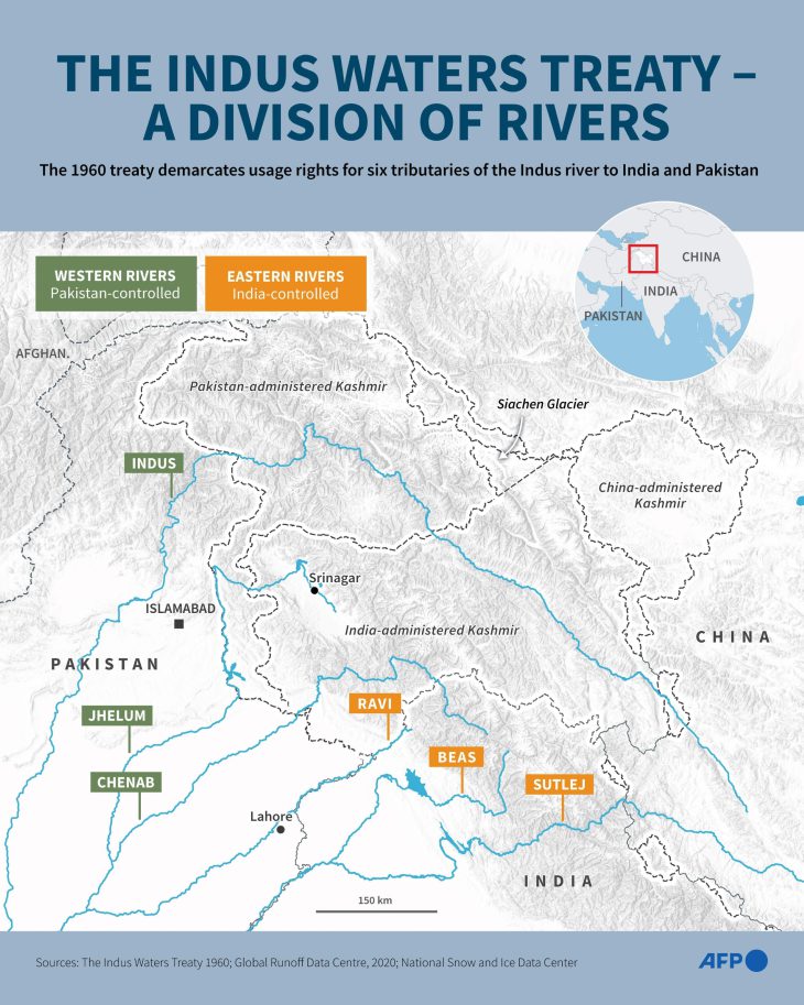 “Casus Belli over Water in South Asia: India vows to stop ‘single drop of water’ from reaching Pakistan