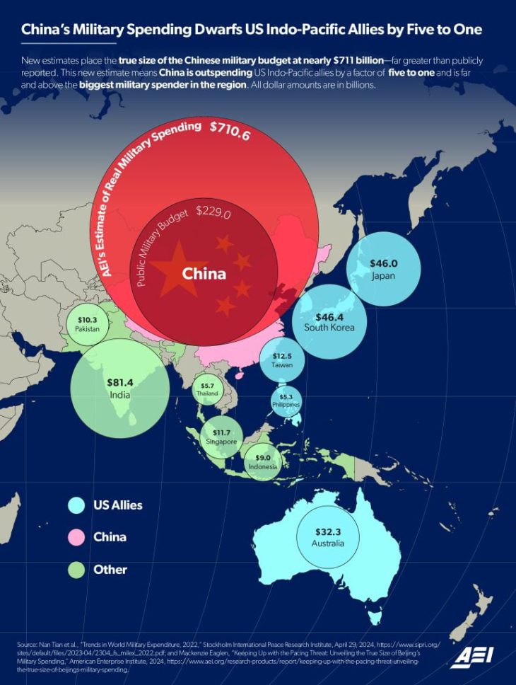 Really!? China’s military development not targeted at any country in the Pacific Ocean