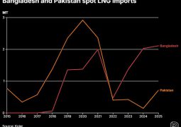 Desperate Pakistan Buys Second Spot LNG Cargo