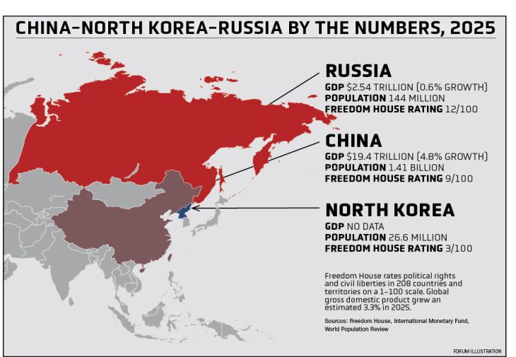 ‘Sealed in blood’: China-North Korea alliance stands strong after 80 years