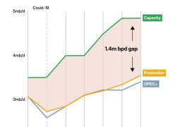 From 3,5 bpd in 2025 to 4,1 bpd today: UAE oil production hits record high after leaving OPEC
