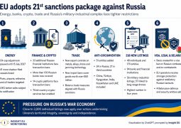 EU Neocolonial Sanctions on Kazakhstan and Kyrgyzstan Companies over Ties to Russia