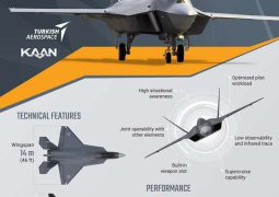Turkish Kaan fighter jet completes pre-flight taxi test: It has to have US GE engines and other western crucial spare parts