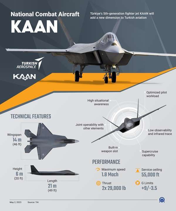 Turkish Kaan fighter jet completes pre-flight taxi test: It has to have US GE engines and other western crucial spare parts