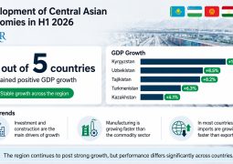 National Statistics vs Reality Check: Central Asia Growth Forecasts Differ So Sharply