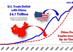 To be applied retroactively – fingers pointed at China: White House exposes ‘Transshipment Scam’ costing US up to $26B
