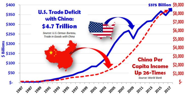 To be applied retroactively – fingers pointed at China: White House exposes ‘Transshipment Scam’ costing US up to $26B