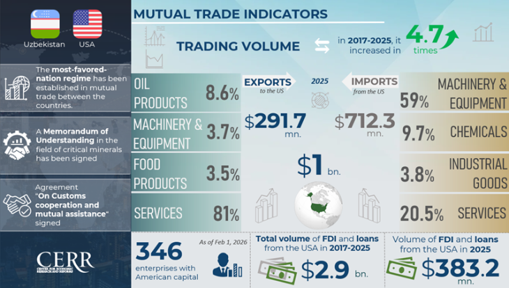 Hurdles and Opportunities for Central Asian Business in a New Era: Logistics, Raw Materials and Manufacturing Capacity Building in Cooperation with the United States of America