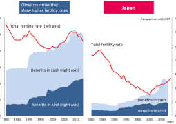 916,744 fewer people in 2025: Japanese population falls bellow 120 mln., for the first time since 1983