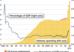 Japan to spend a record $56B for defense budget in 2027
