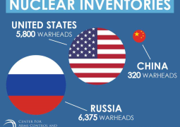 Europe as potential nuclear battlefield: Russia criticize revived US nuclear posture