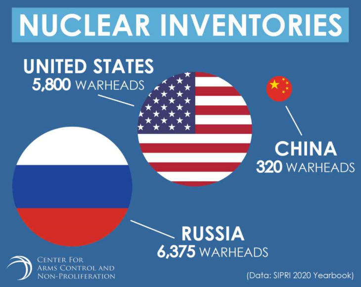 Europe as potential nuclear battlefield: Russia criticize revived US nuclear posture