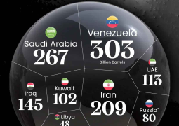 President Trump: “BIGGEST OIL DEAL IN WORLD HISTORY” – US to increase its oil reserves by 65 bn barres with Venezuela deal