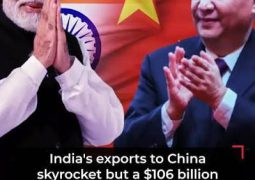 52% more in August: India’s exports to China surge