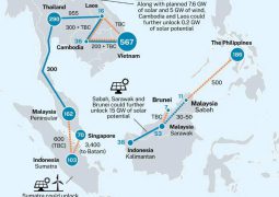 Indonesia postpones ASEAN power grid deal until terms are ‘win-win’