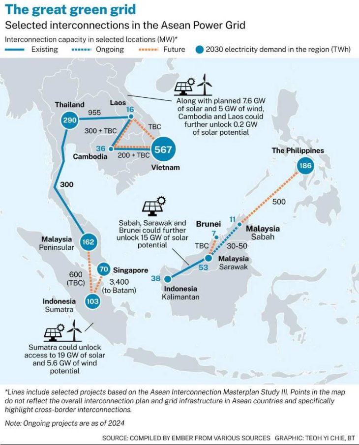 Indonesia postpones ASEAN power grid deal until terms are ‘win-win’