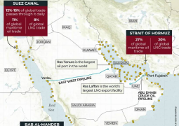 Economic winners and losers of the US-Israel war on Iran