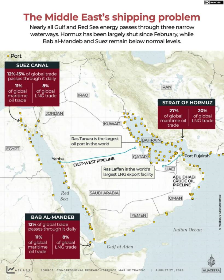 Economic winners and losers of the US-Israel war on Iran