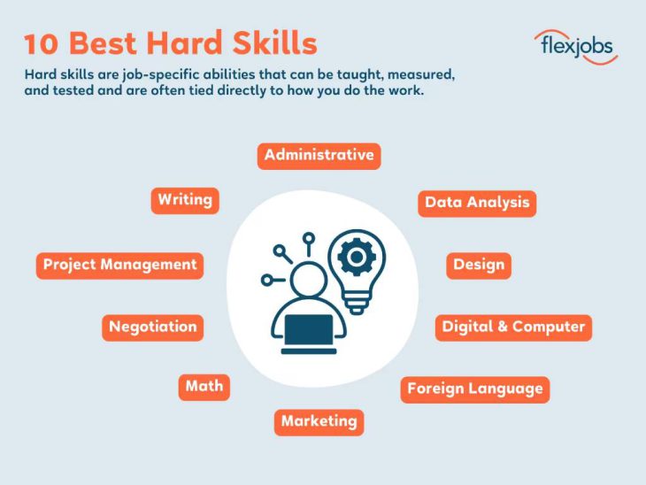 7 mln job vacancies in US right now: American kids lack necessary qualities and qualifications