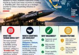 Indian BrahMoses come close to China from the South