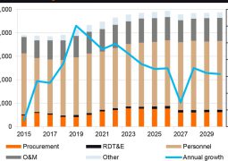 Taibei is in full swing and swimming fast over defense spending boost waves