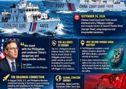 Beijing keep claiming 90% of South China Sea: Officially – “No bullying the small, no blackmail by the small: China’s South China Sea rule”