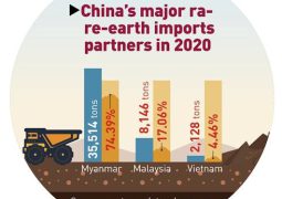Myanmar’s rare earth elements is a key pillar in China’s supply chain