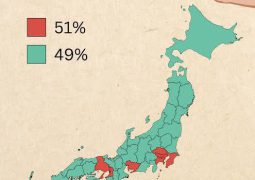 Japan’s largest prefectural drop – Hokkaido population falls below 5 mln, Sapporo shrinks