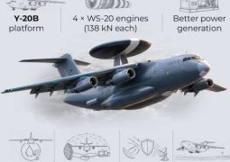 A serial production early warning aircraft based on Y-20 platform seen in Chinese factory on satellite imager