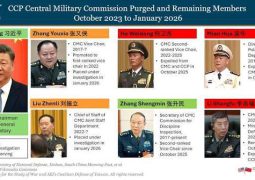 China’s Communist Party’s plenum discussed anti-corruption, discipline and continuation of purge of ranks issues