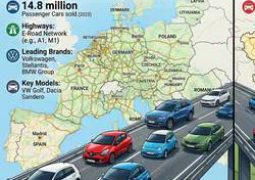 An outcome of ‘intensive’ China-EU talks on hybrid cars, EVs – de-facto Europeans surrender